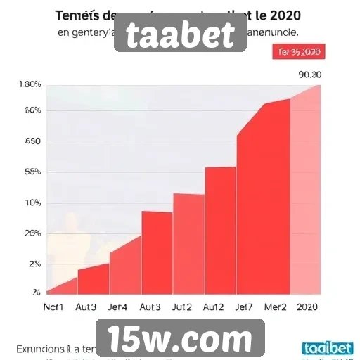 Tendências de apostas no taabet